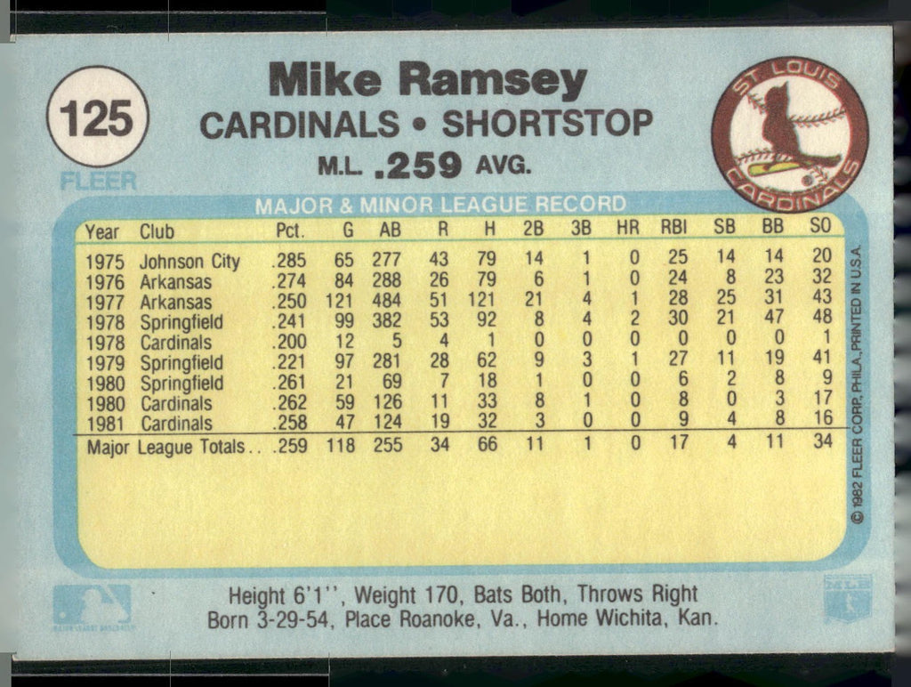 1982 Fleer #125 Mike Ramsey