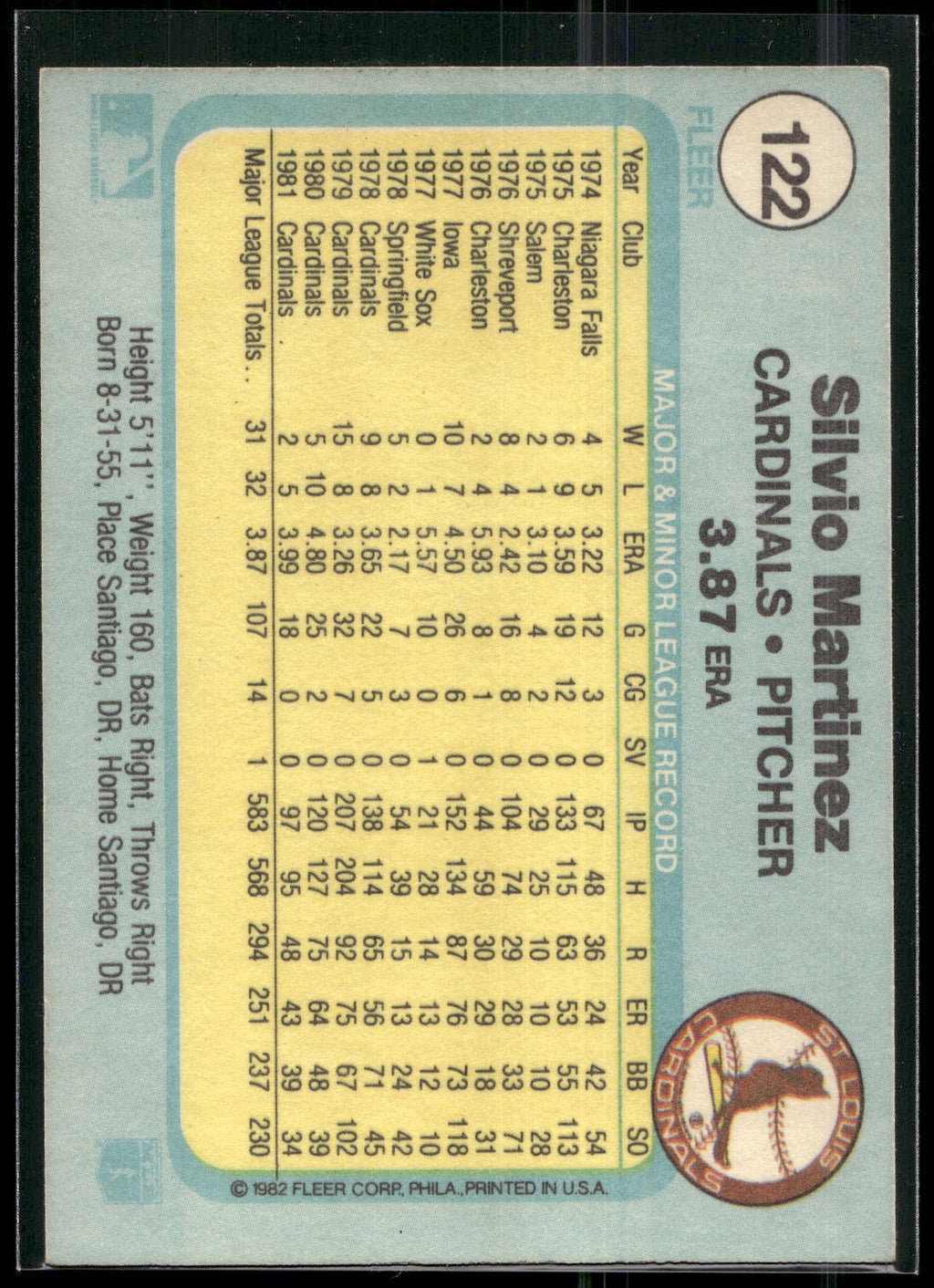 1982 Fleer #122 Silvio Martinez