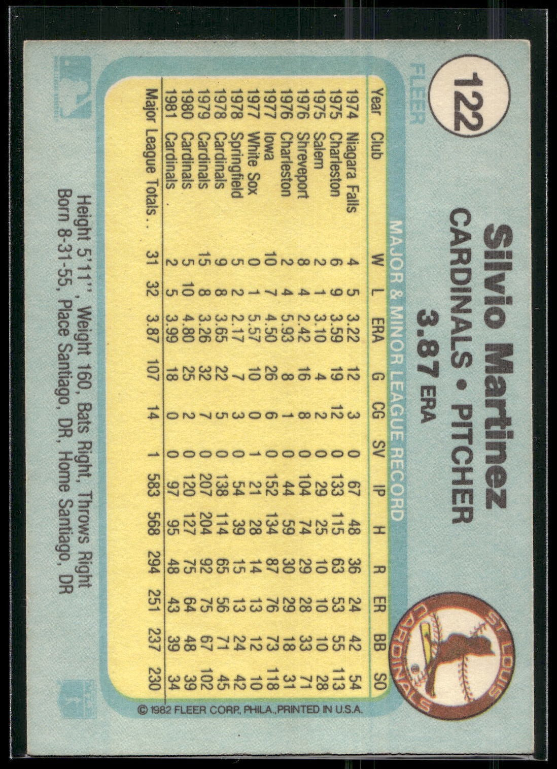 1982 Fleer #122 Silvio Martinez