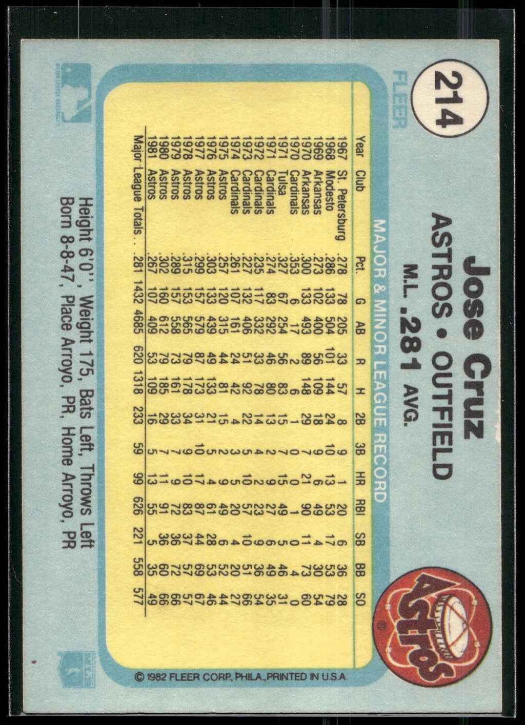 1982 Fleer #214 Jose Cruz
