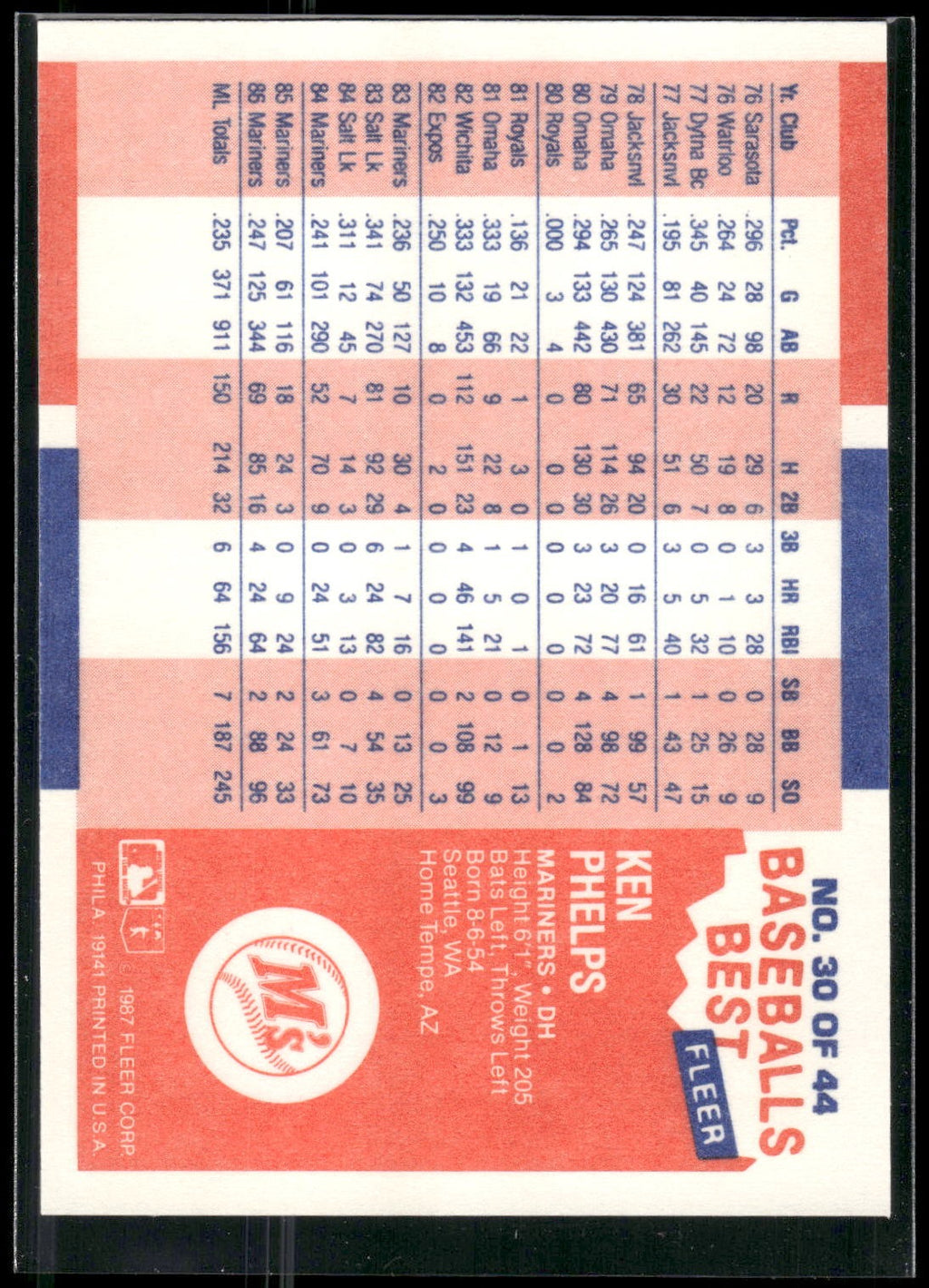 1987 Fleer Baseball's Best Sluggers vs. Pitchers #30 Ken Phelps