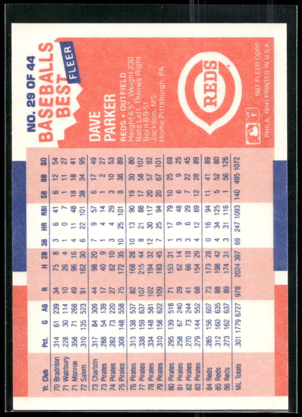 1987 Fleer Baseball's Best Sluggers vs. Pitchers #29 Dave Parker