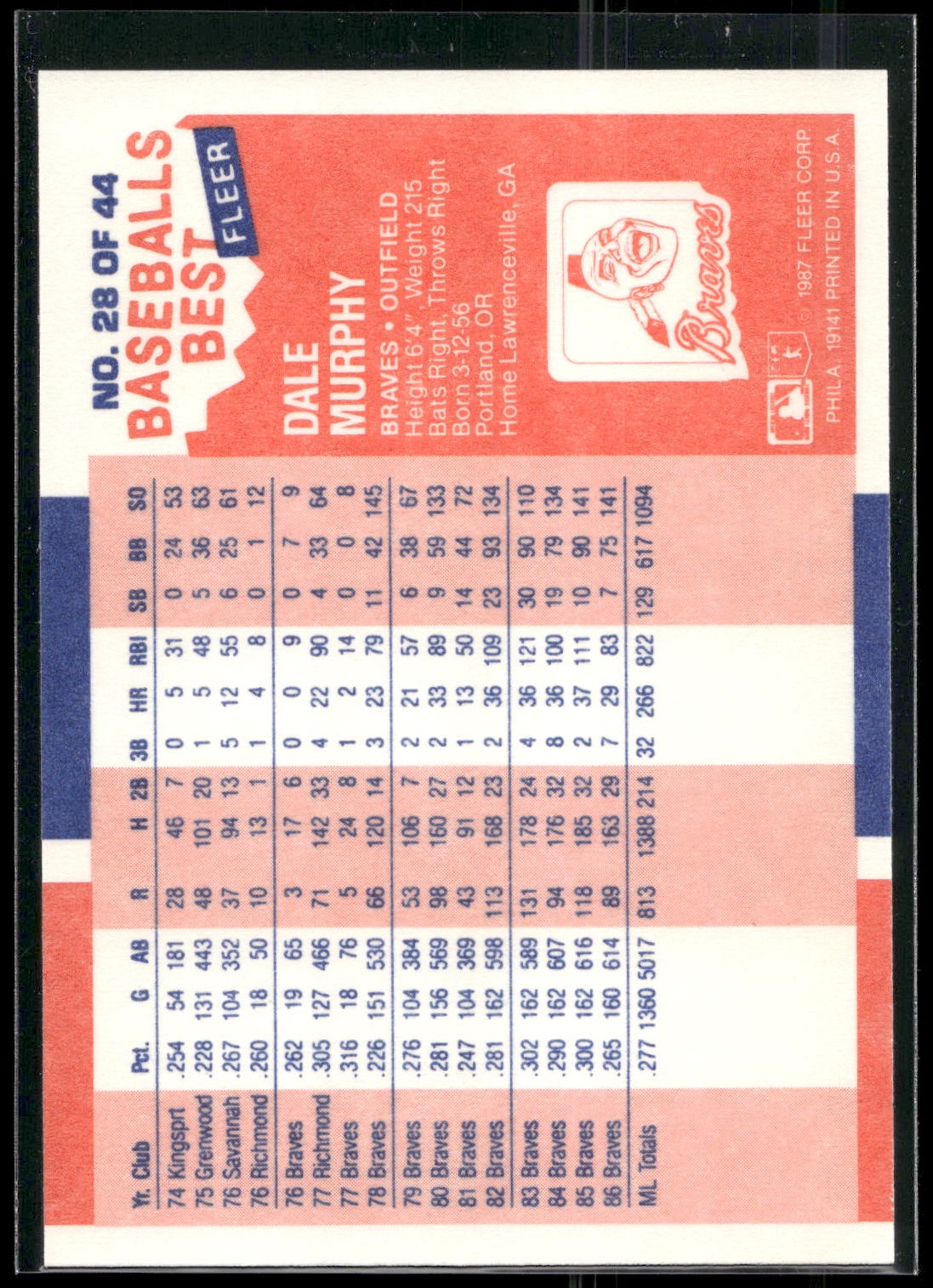 1987 Fleer Baseball's Best Sluggers vs. Pitchers #28 Dale Murphy