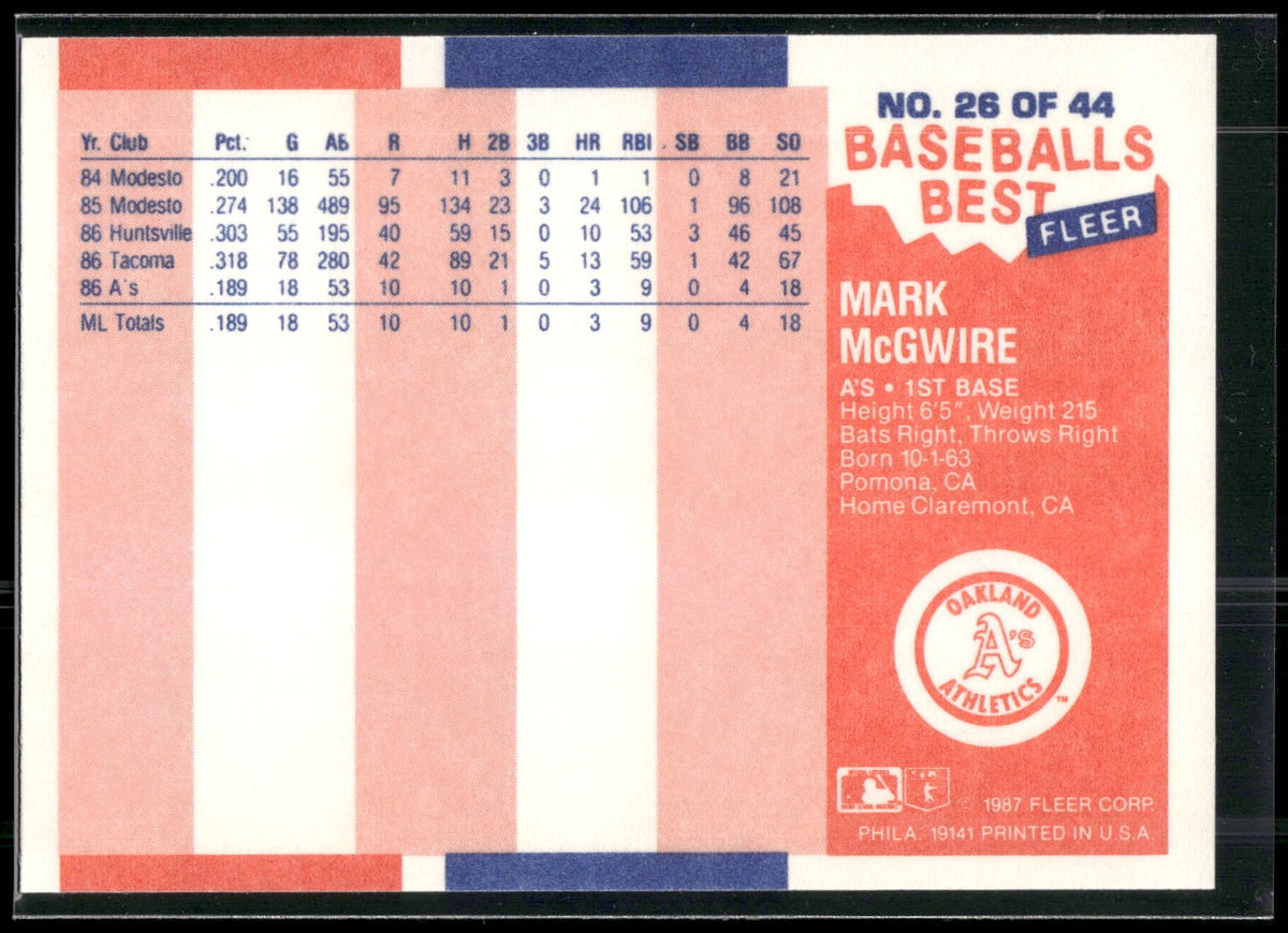 1987 Fleer Baseball's Best Sluggers vs. Pitchers #26 Mark McGwire