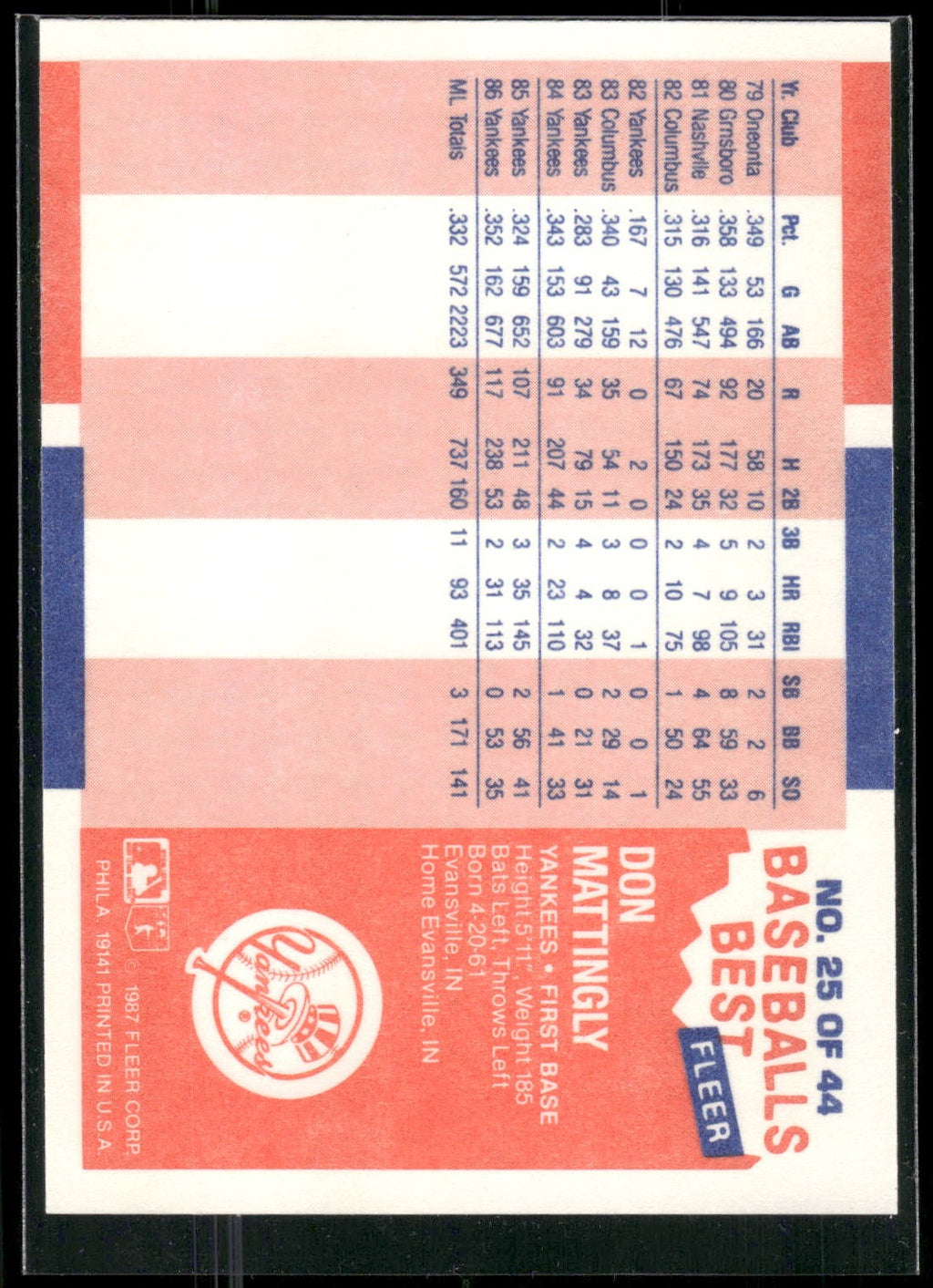 1987 Fleer Baseball's Best Sluggers vs. Pitchers #25 Don Mattingly