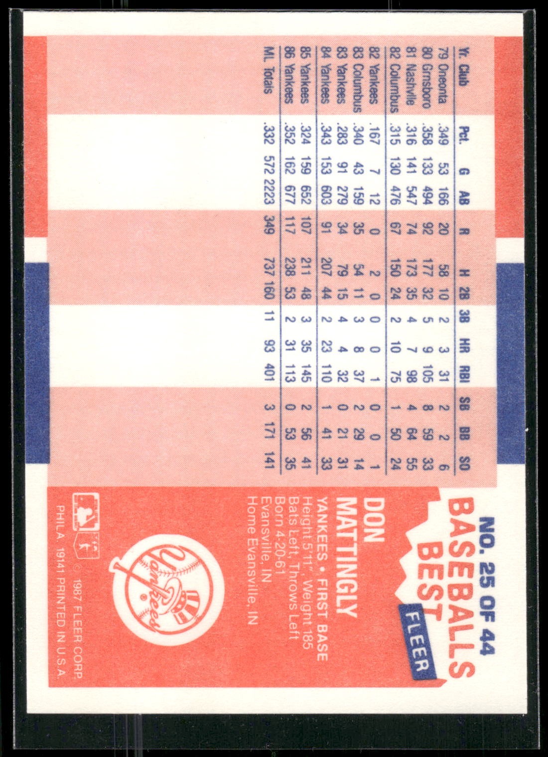 1987 Fleer Baseball's Best Sluggers vs. Pitchers #25 Don Mattingly