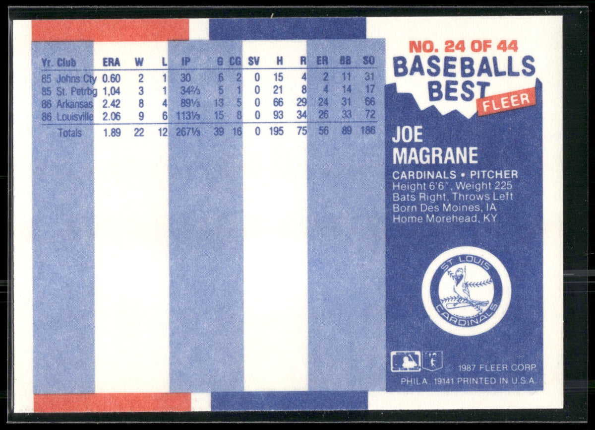 1987 Fleer Baseball's Best Sluggers vs. Pitchers #24 Joe Magrane