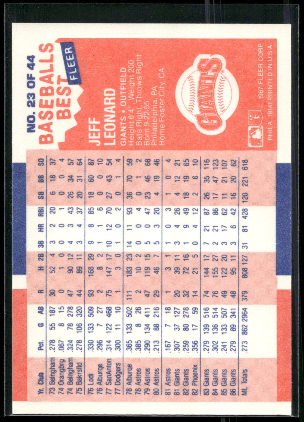 1987 Fleer Baseball's Best Sluggers vs. Pitchers #23 Jeff Leonard