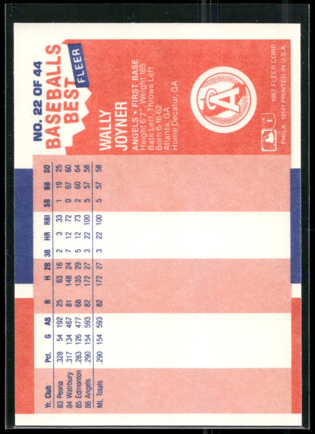 1987 Fleer Baseball's Best Sluggers vs. Pitchers #22 Wally Joyner