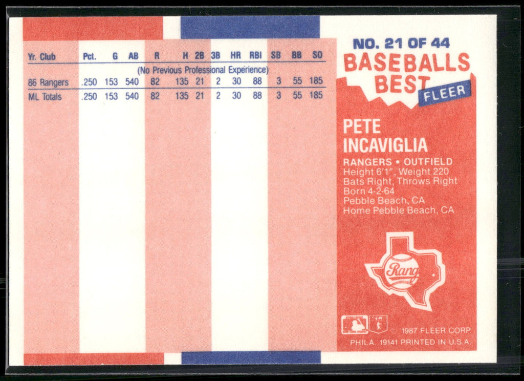 1987 Fleer Baseball's Best Sluggers vs. Pitchers #21 Pete Incaviglia