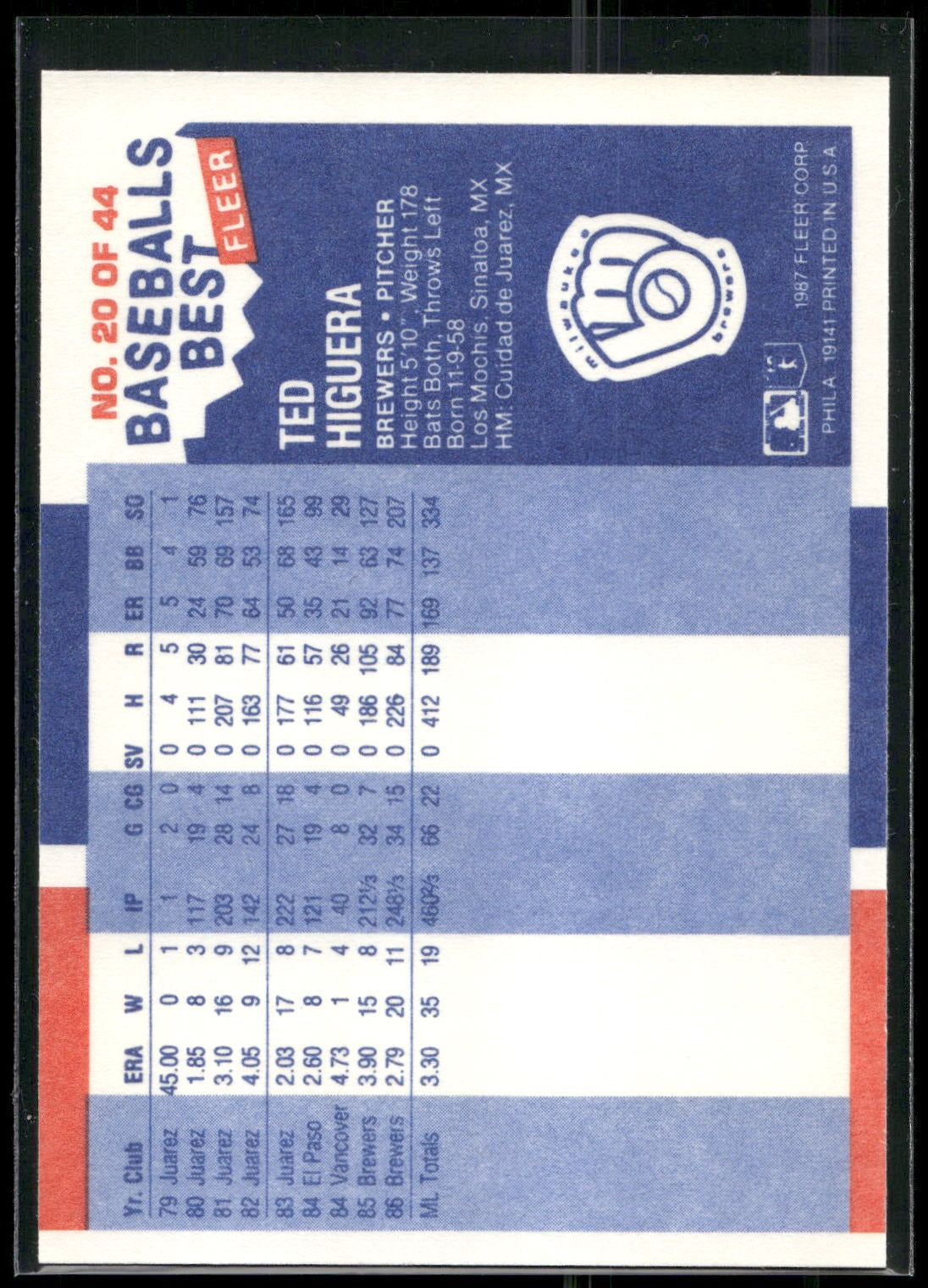 1987 Fleer Baseball's Best Sluggers vs. Pitchers #20 Ted Higuera