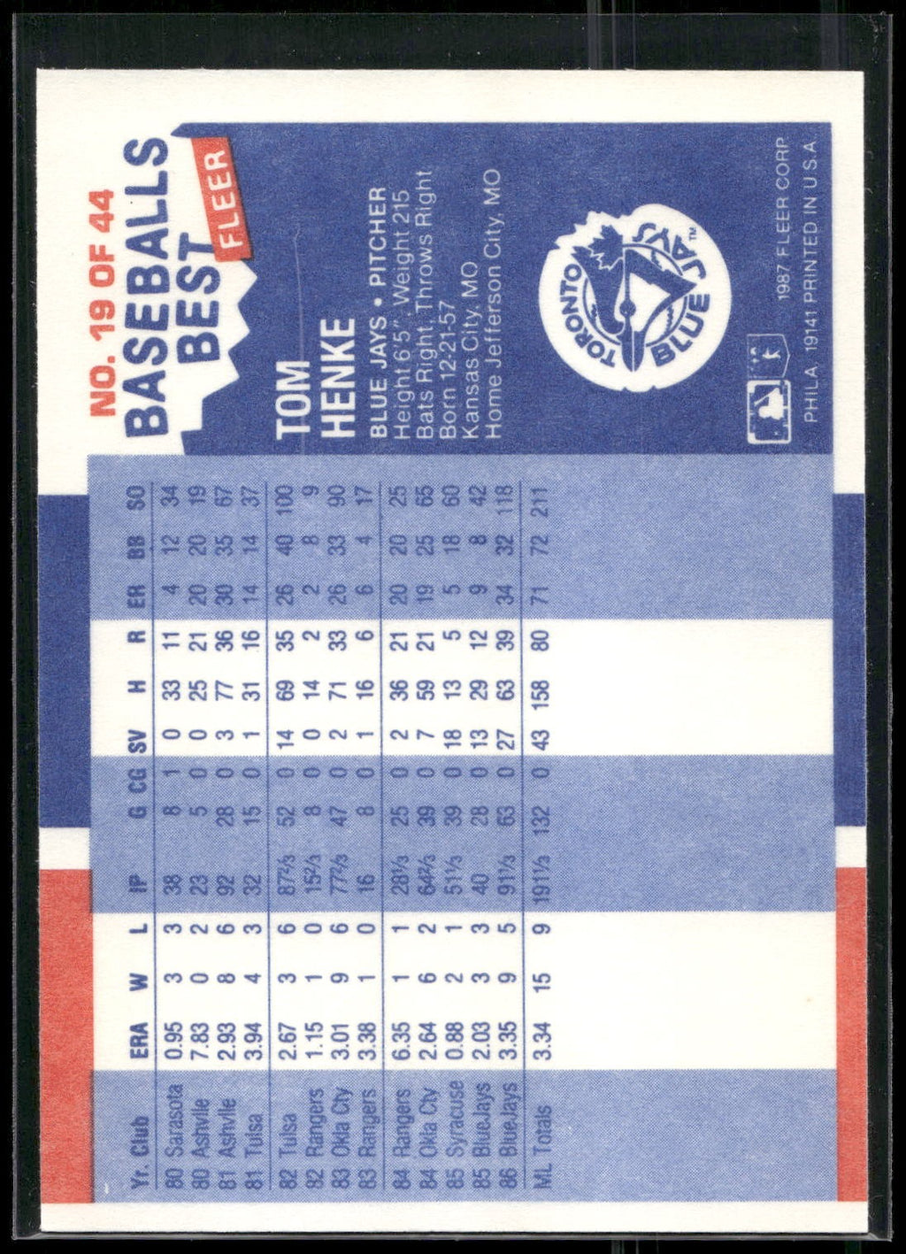 1987 Fleer Baseball's Best Sluggers vs. Pitchers #19 Tom Henke