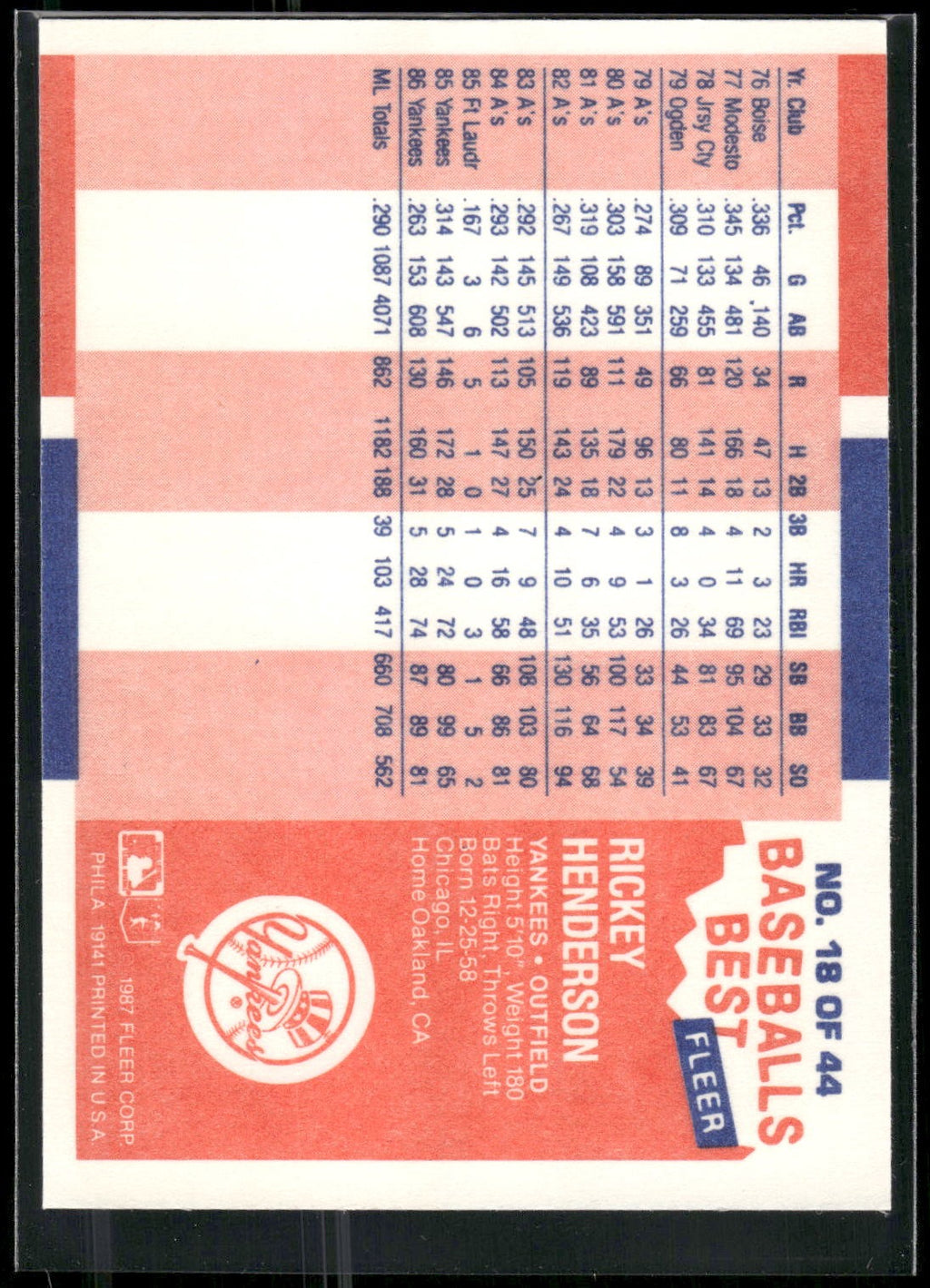 1987 Fleer Baseball's Best Sluggers vs. Pitchers #18 Rickey Henderson