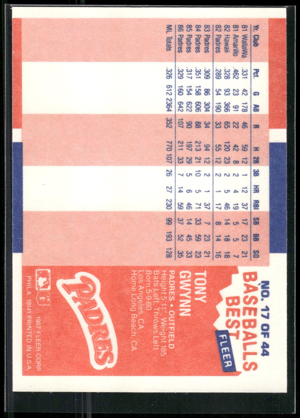 1987 Fleer Baseball's Best Sluggers vs. Pitchers #17 Tony Gwynn