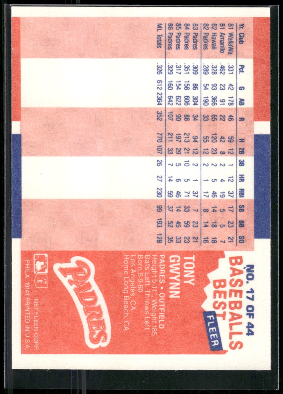 1987 Fleer Baseball's Best Sluggers vs. Pitchers #17 Tony Gwynn