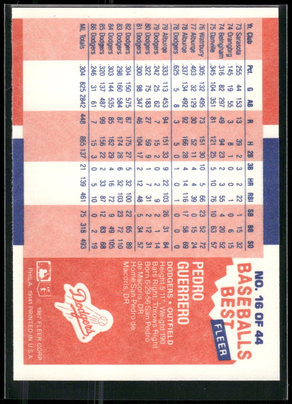 1987 Fleer Baseball's Best Sluggers vs. Pitchers #16 Pedro Guerrero