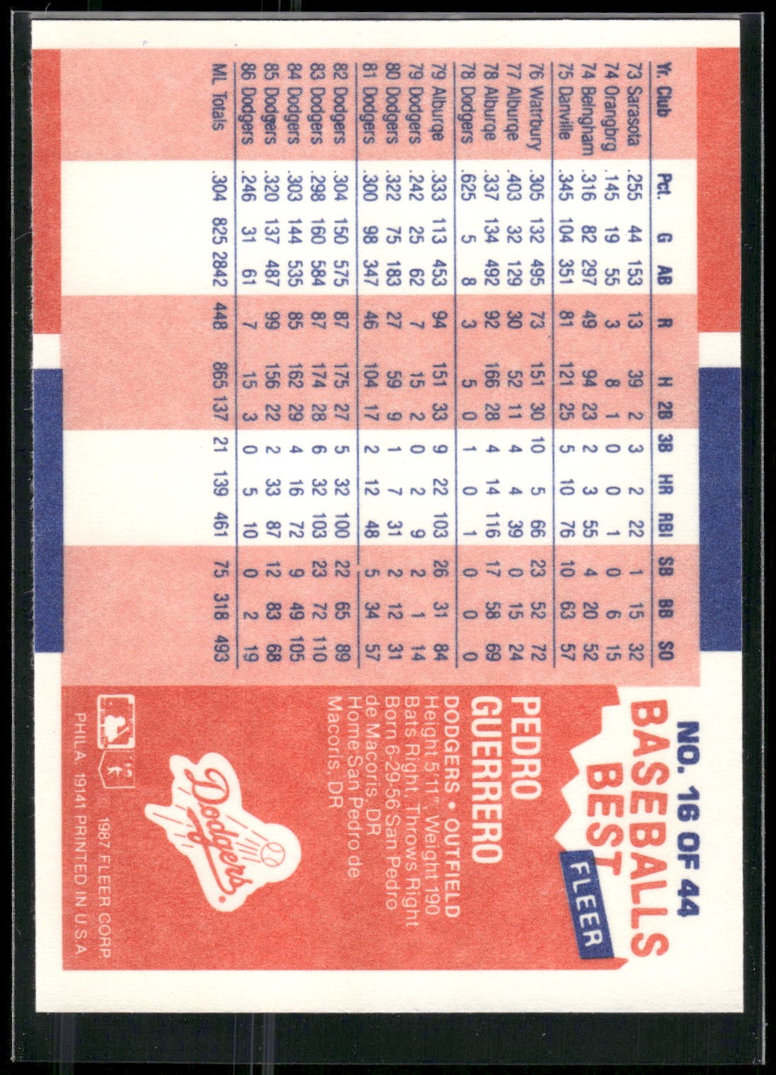 1987 Fleer Baseball's Best Sluggers vs. Pitchers #16 Pedro Guerrero