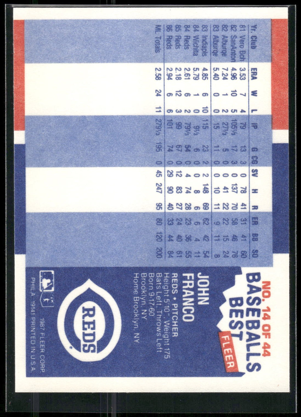 1987 Fleer Baseball's Best Sluggers vs. Pitchers #14 John Franco
