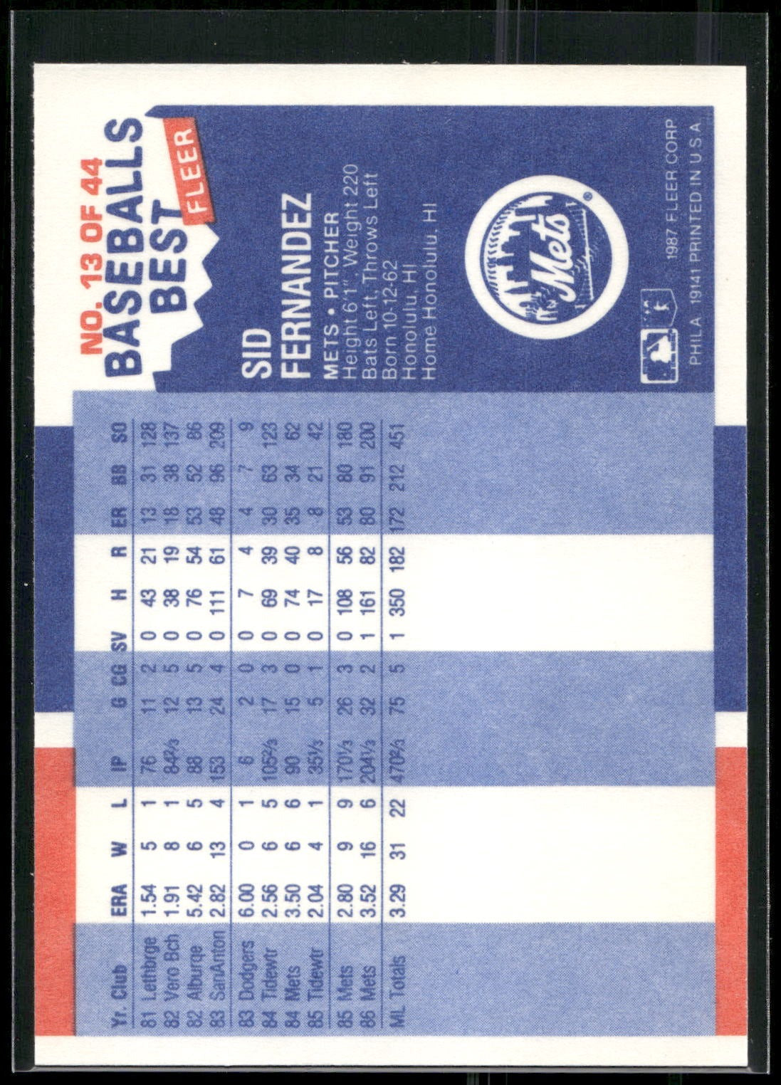 1987 Fleer Baseball's Best Sluggers vs. Pitchers #13 Sid Fernandez