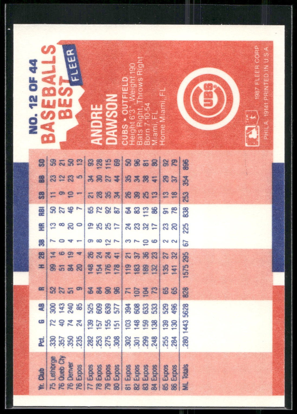 1987 Fleer Baseball's Best Sluggers vs. Pitchers #12 Andre Dawson