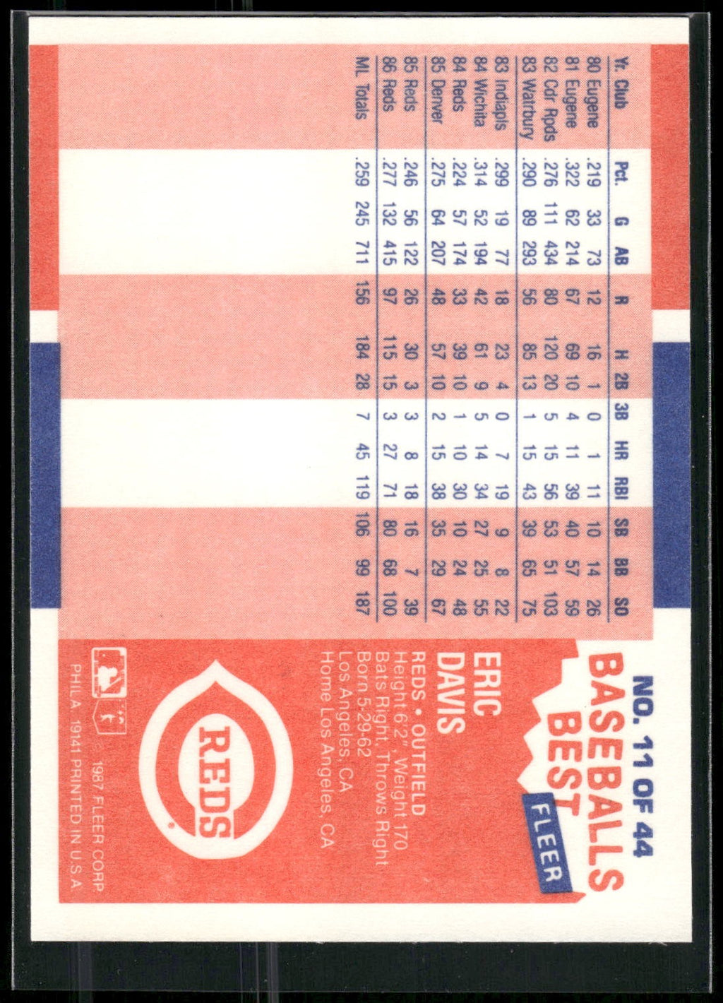 1987 Fleer Baseball's Best Sluggers vs. Pitchers #11 Eric Davis