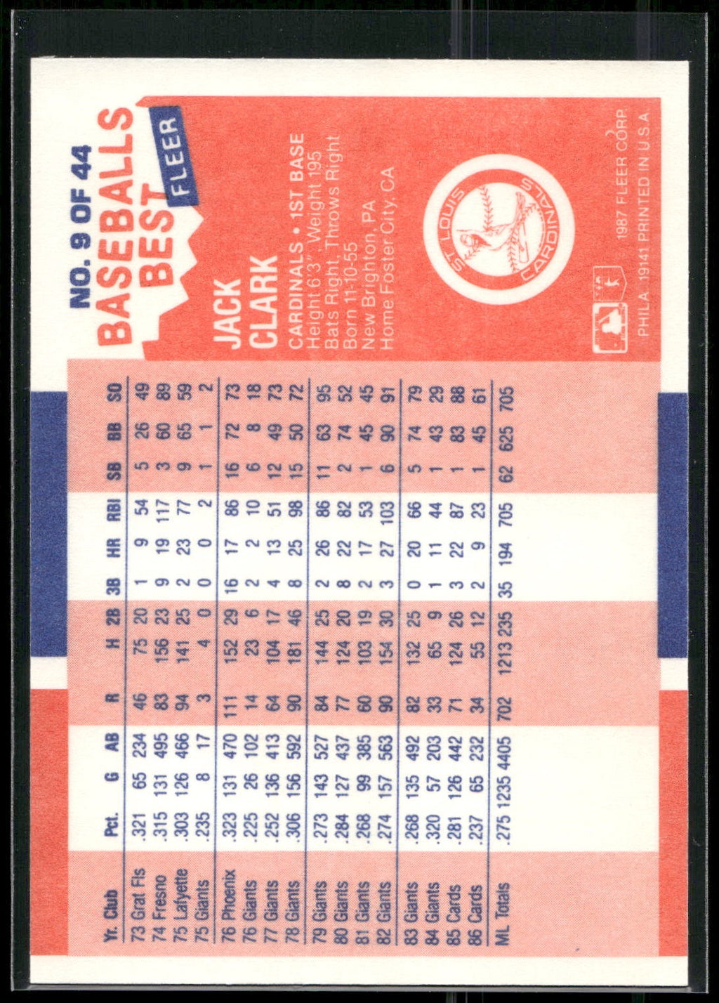 1987 Fleer Baseball's Best Sluggers vs. Pitchers #9 Jack Clark
