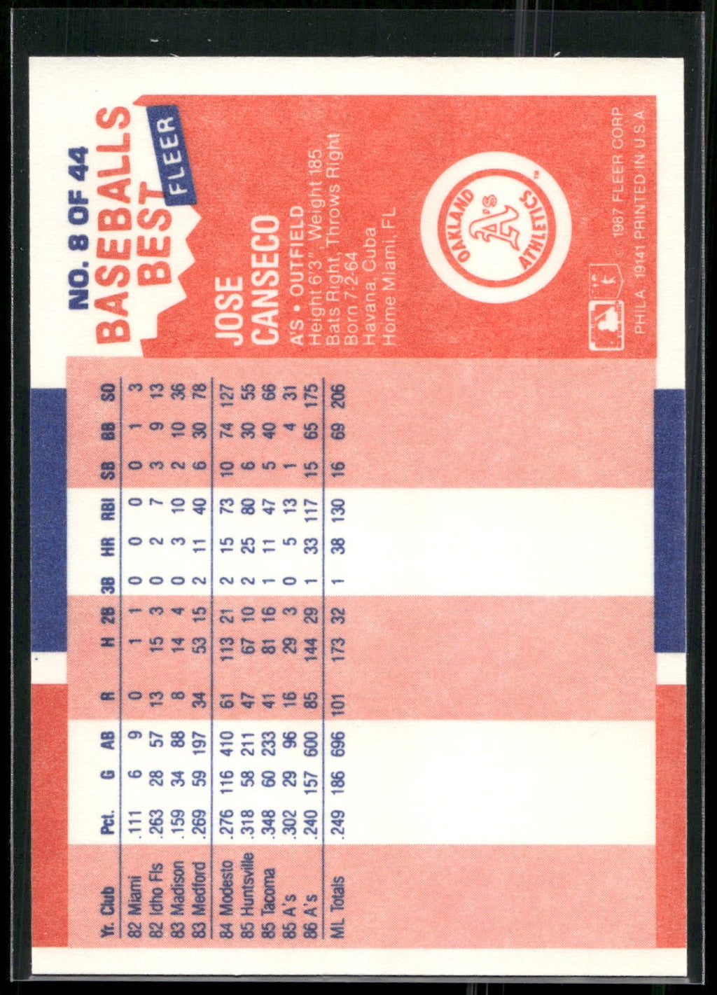 1987 Fleer Baseball's Best Sluggers vs. Pitchers #8 Jose Canseco