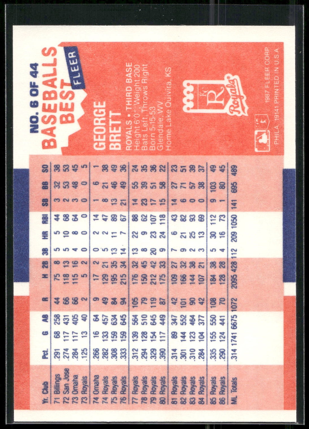 1987 Fleer Baseball's Best Sluggers vs. Pitchers #6 George Brett