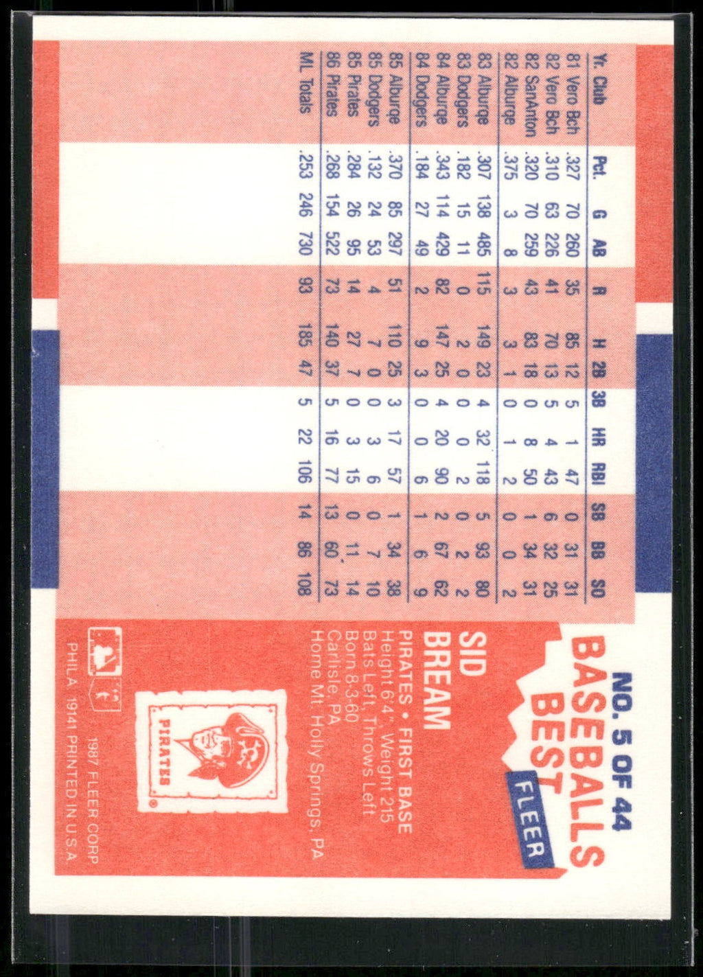 1987 Fleer Baseball's Best Sluggers vs. Pitchers #5 Sid Bream