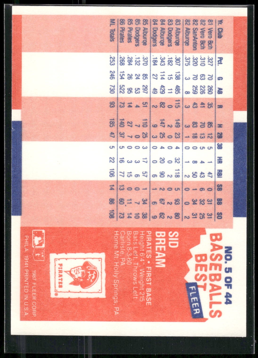 1987 Fleer Baseball's Best Sluggers vs. Pitchers #5 Sid Bream