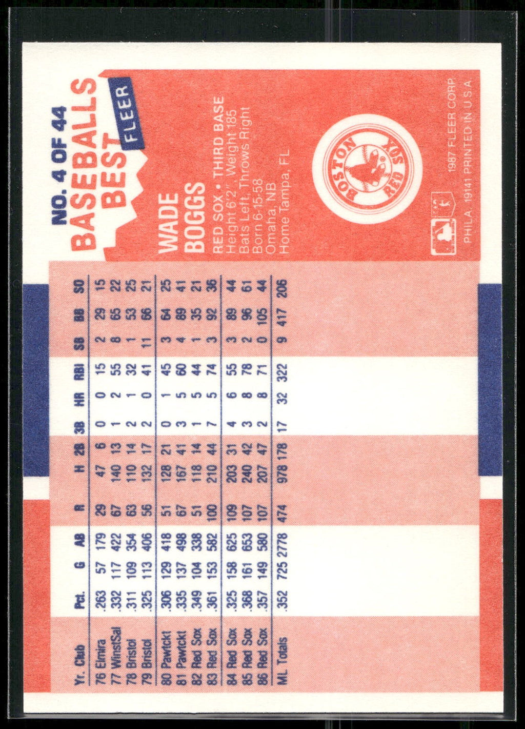1987 Fleer Baseball's Best Sluggers vs. Pitchers #4 Wade Boggs