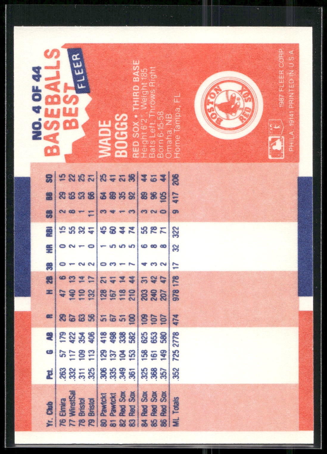 1987 Fleer Baseball's Best Sluggers vs. Pitchers #4 Wade Boggs