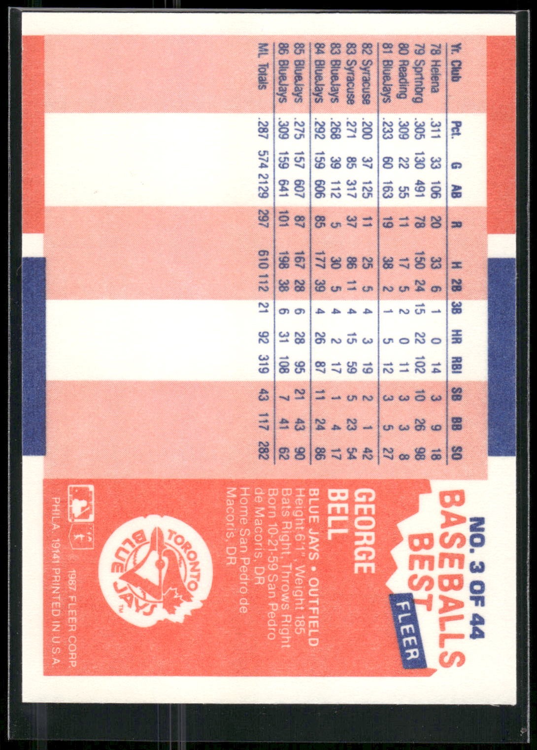 1987 Fleer Baseball's Best Sluggers vs. Pitchers #3 George Bell