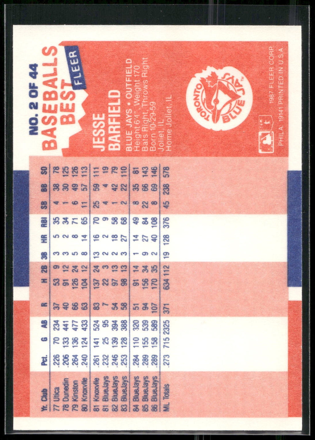 1987 Fleer Baseball's Best Sluggers vs. Pitchers #2 Jesse Barfield