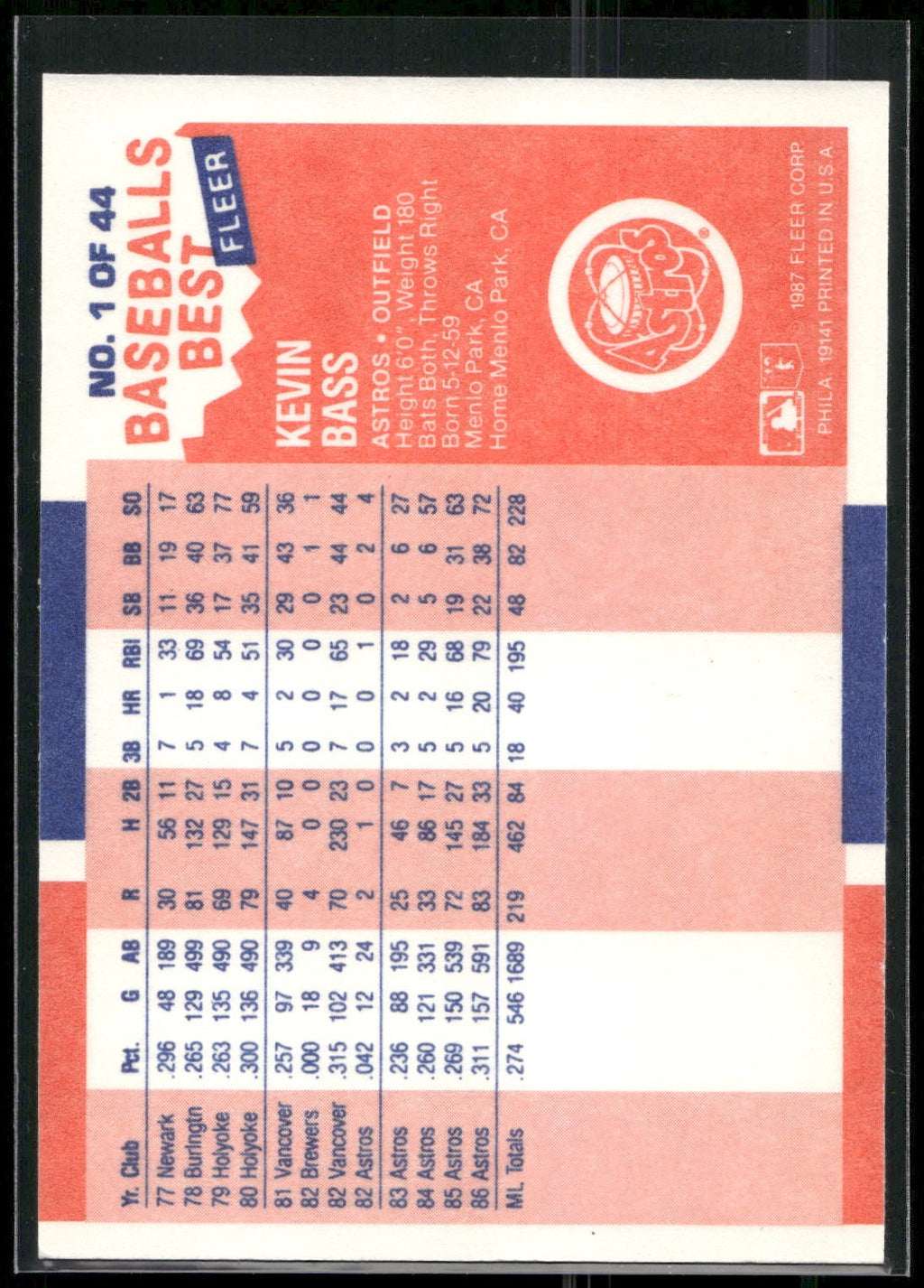 1987 Fleer Baseball's Best Sluggers vs. Pitchers #1 Kevin Bass