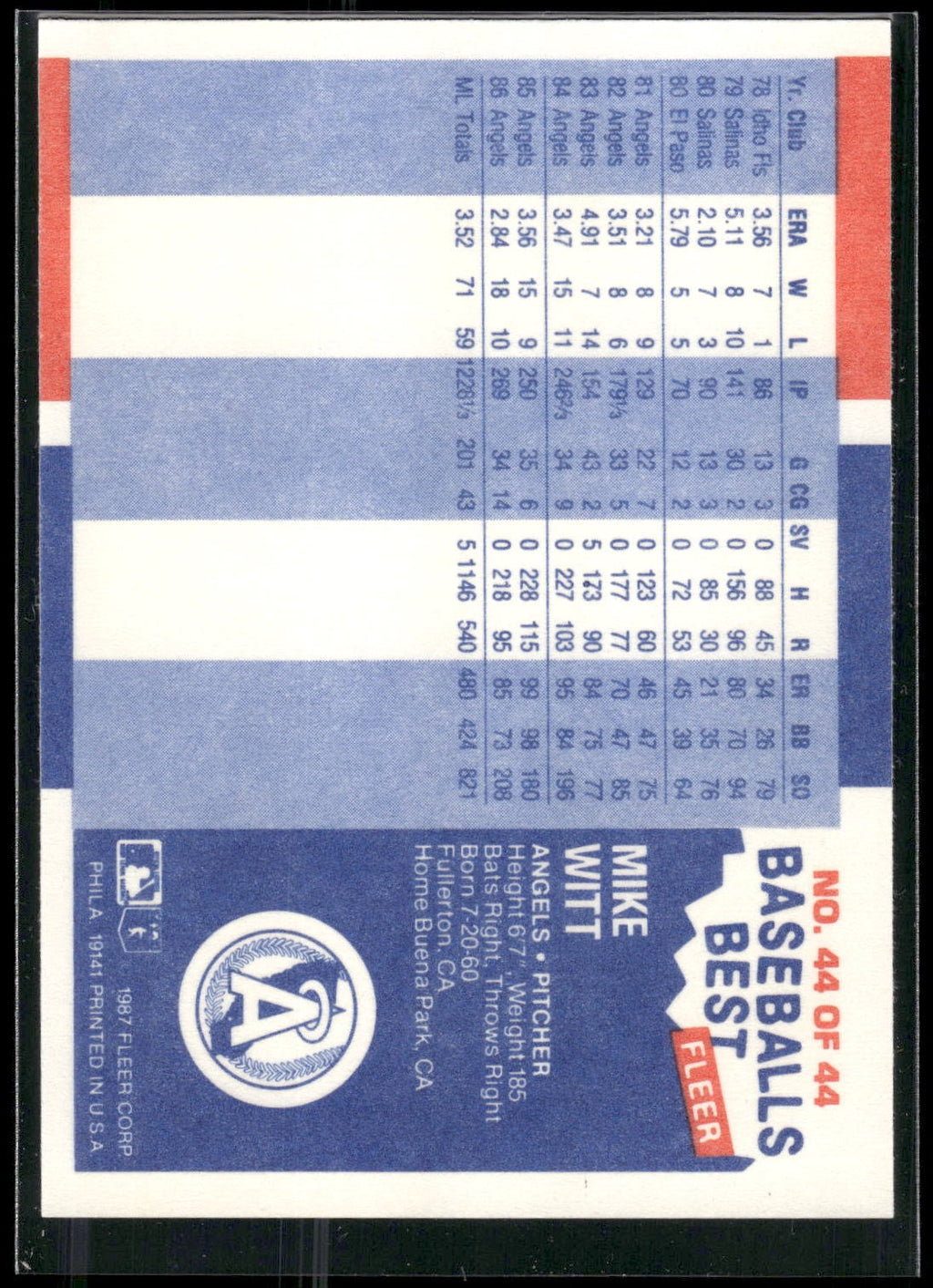 1987 Fleer Baseball's Best Sluggers vs. Pitchers #44 Mike Witt