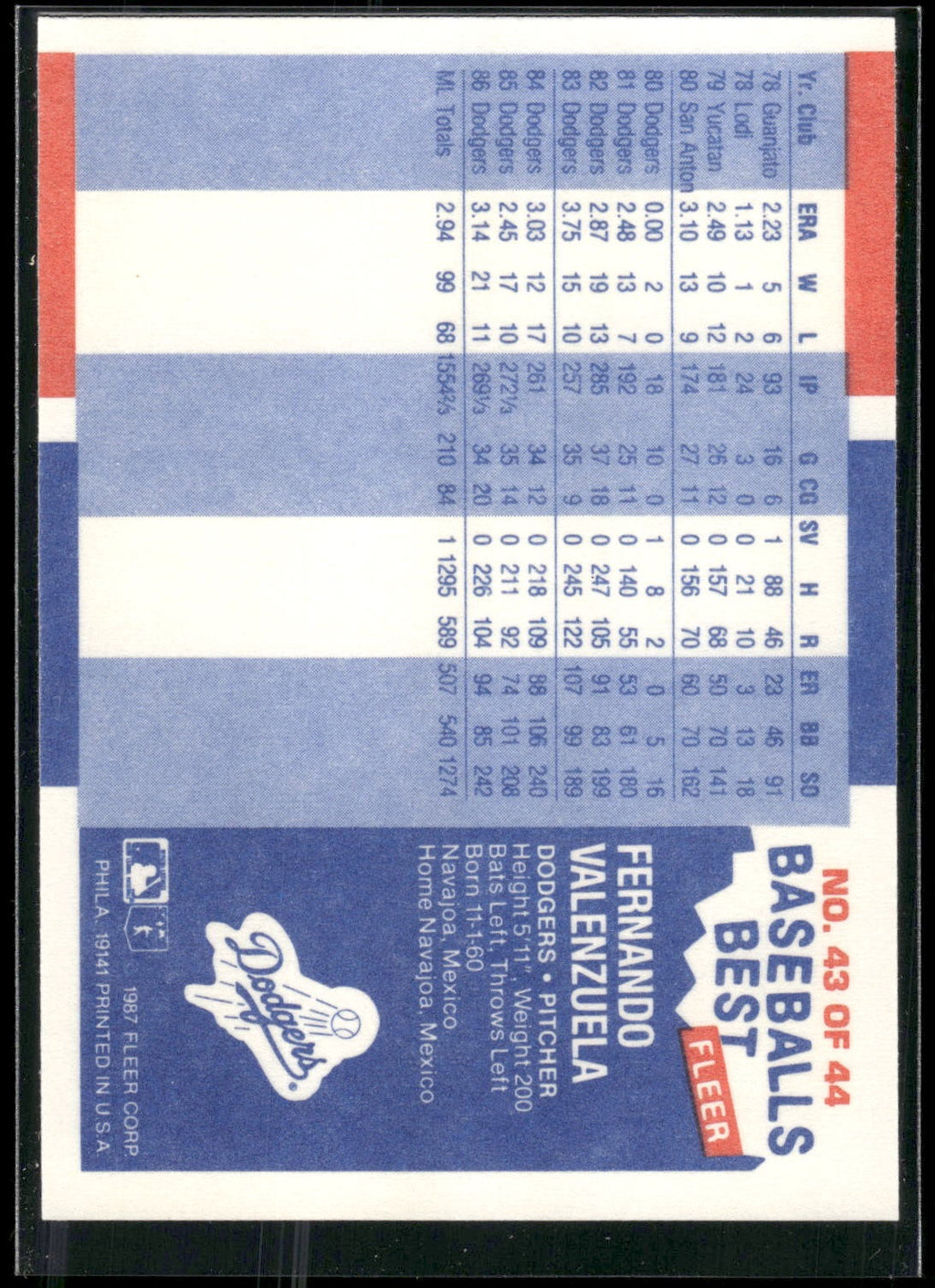 1987 Fleer Baseball's Best Sluggers vs. Pitchers #43 Fernando Valenzuela