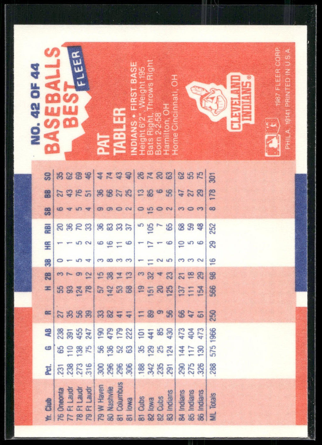 1987 Fleer Baseball's Best Sluggers vs. Pitchers #42 Pat Tabler