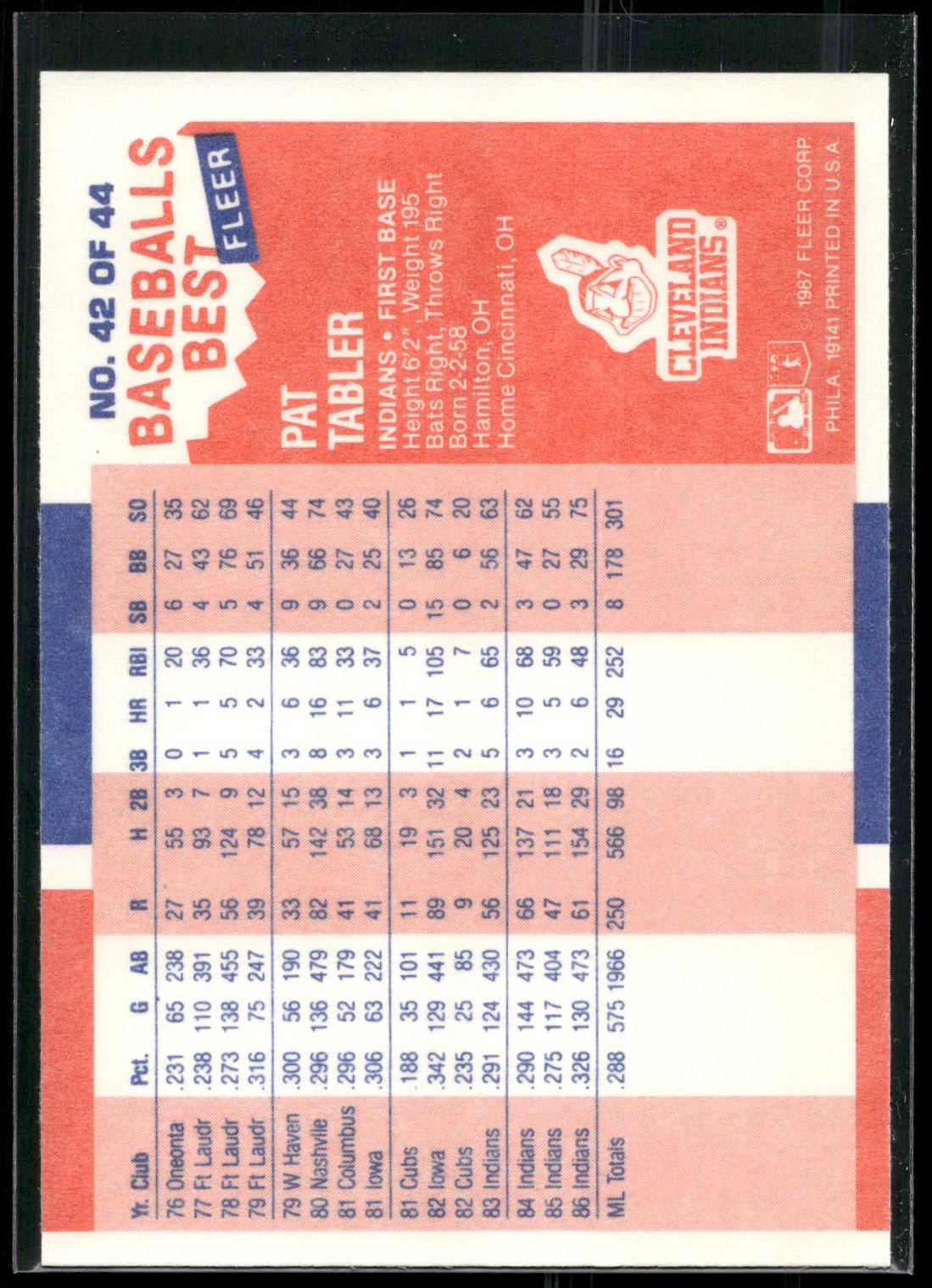 1987 Fleer Baseball's Best Sluggers vs. Pitchers #42 Pat Tabler