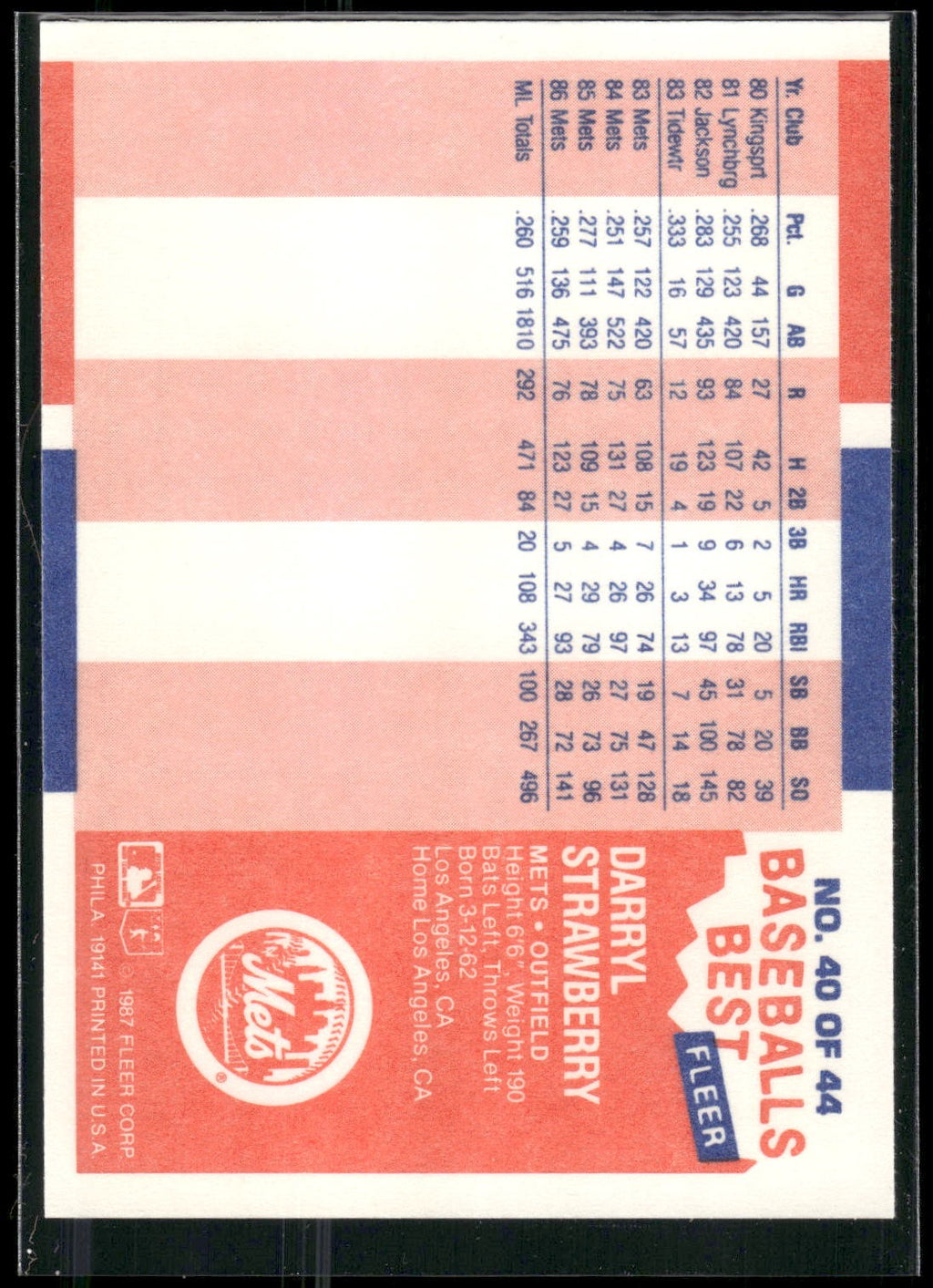 1987 Fleer Baseball's Best Sluggers vs. Pitchers #40 Darryl Strawberry