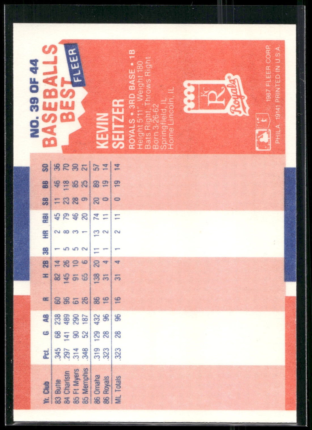 1987 Fleer Baseball's Best Sluggers vs. Pitchers #39 Kevin Seitzer