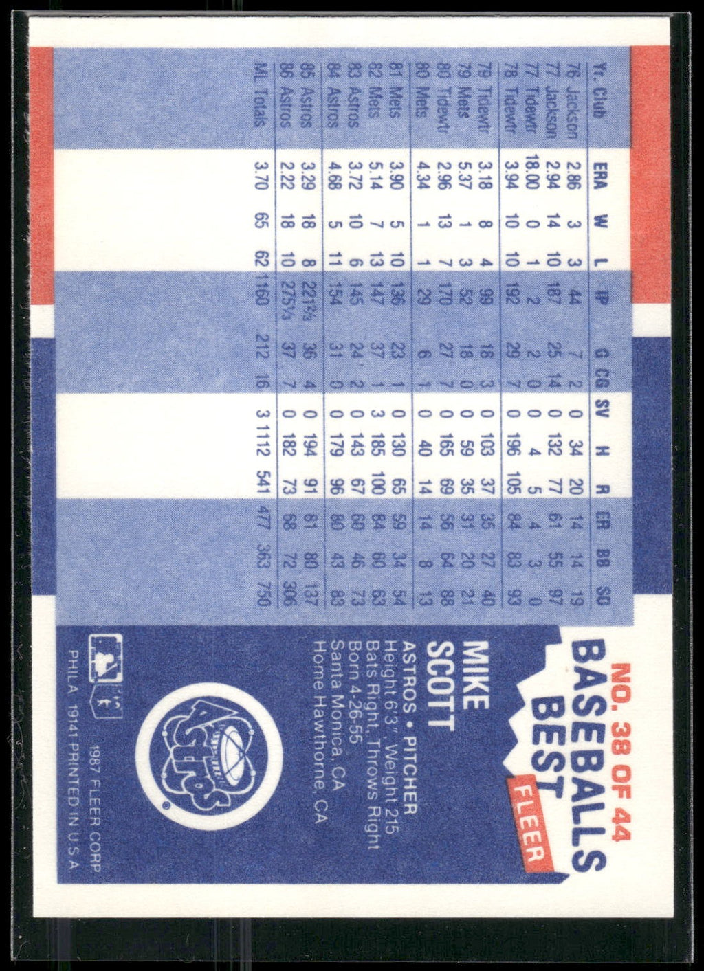 1987 Fleer Baseball's Best Sluggers vs. Pitchers #38 Mike Scott