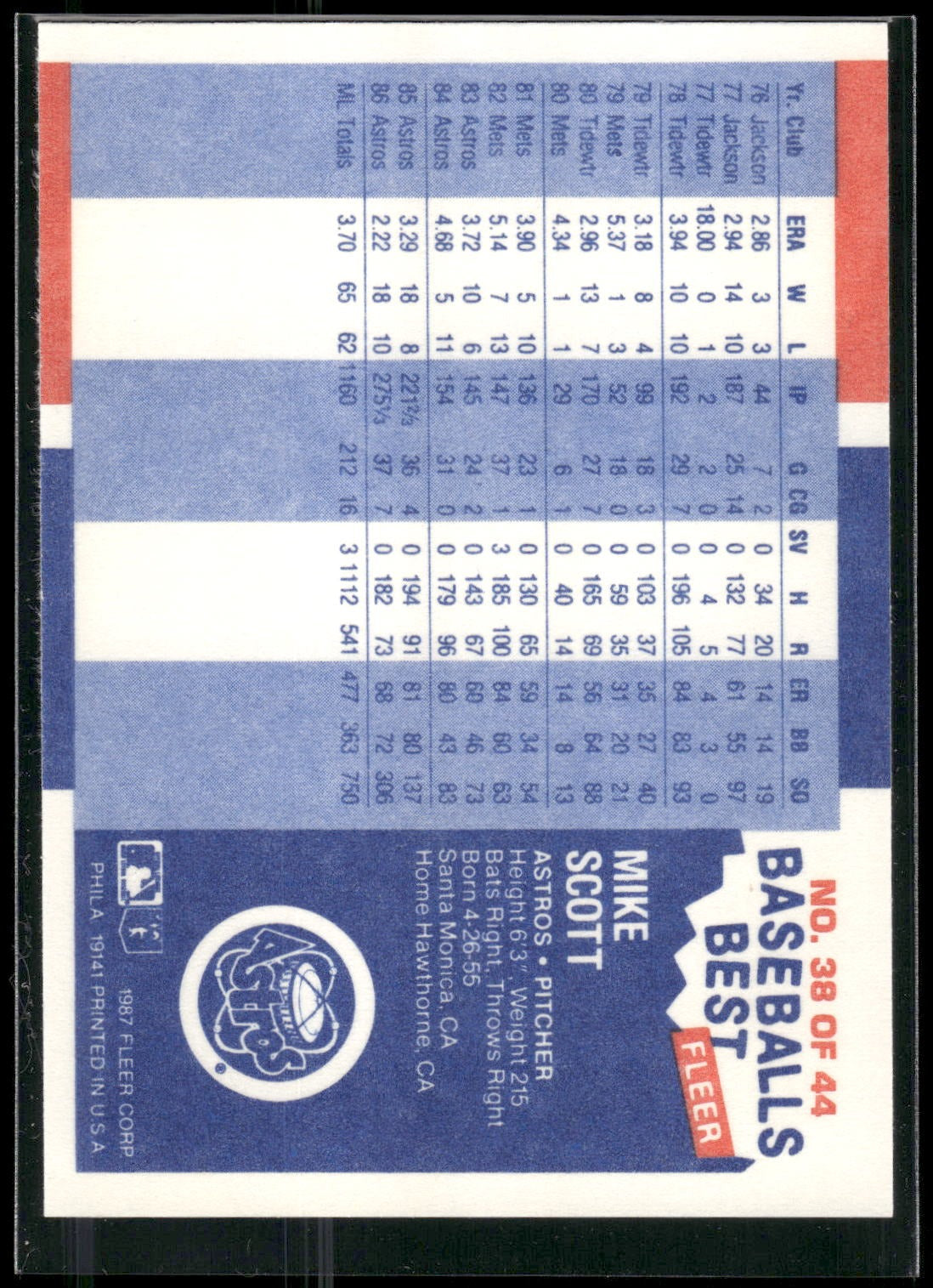 1987 Fleer Baseball's Best Sluggers vs. Pitchers #38 Mike Scott