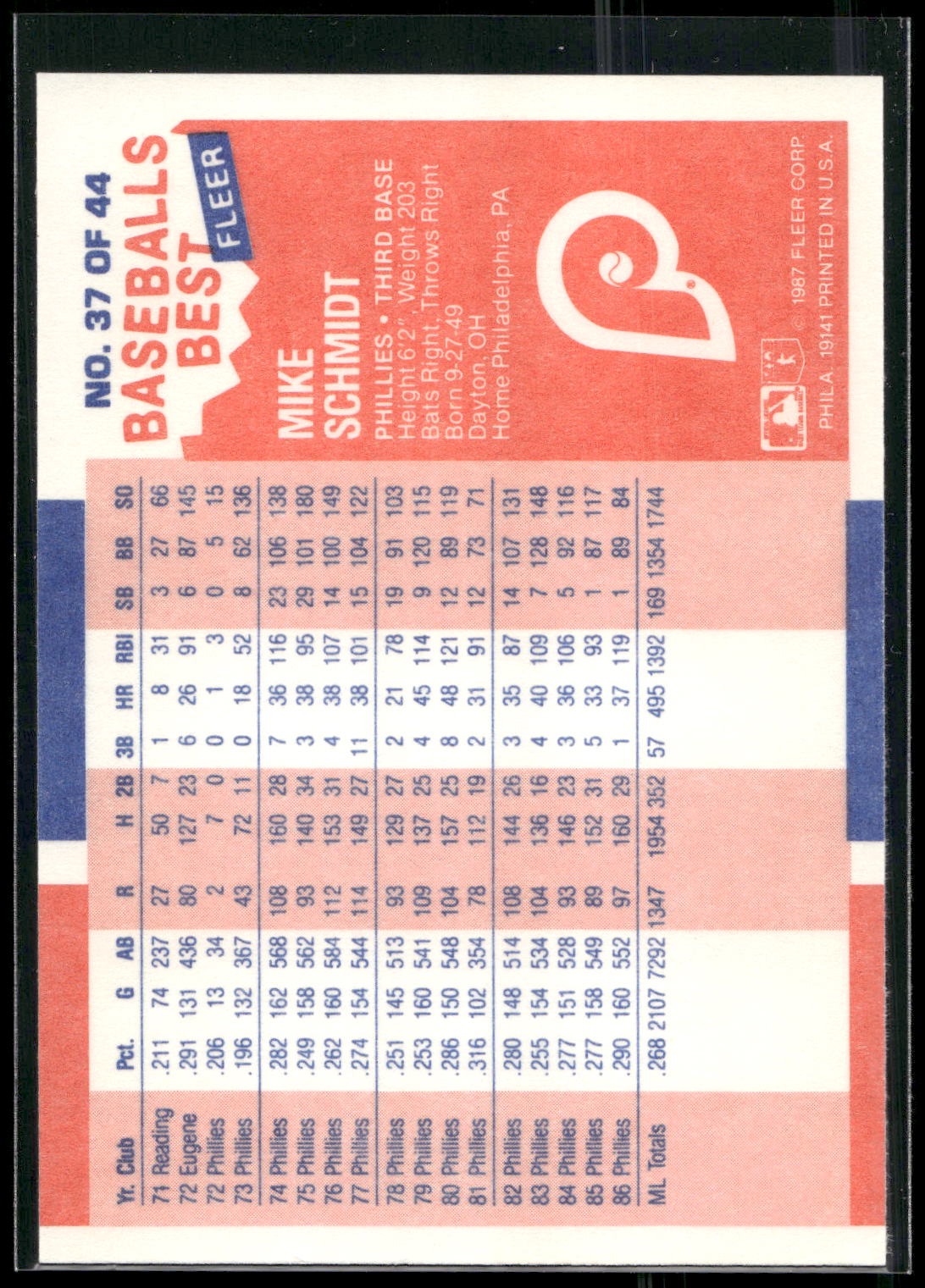 1987 Fleer Baseball's Best Sluggers vs. Pitchers #37 Mike Schmidt