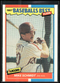 1987 Fleer Baseball's Best Sluggers vs. Pitchers #37 Mike Schmidt