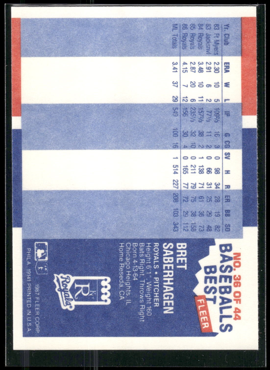 1987 Fleer Baseball's Best Sluggers vs. Pitchers #36 Bret Saberhagen
