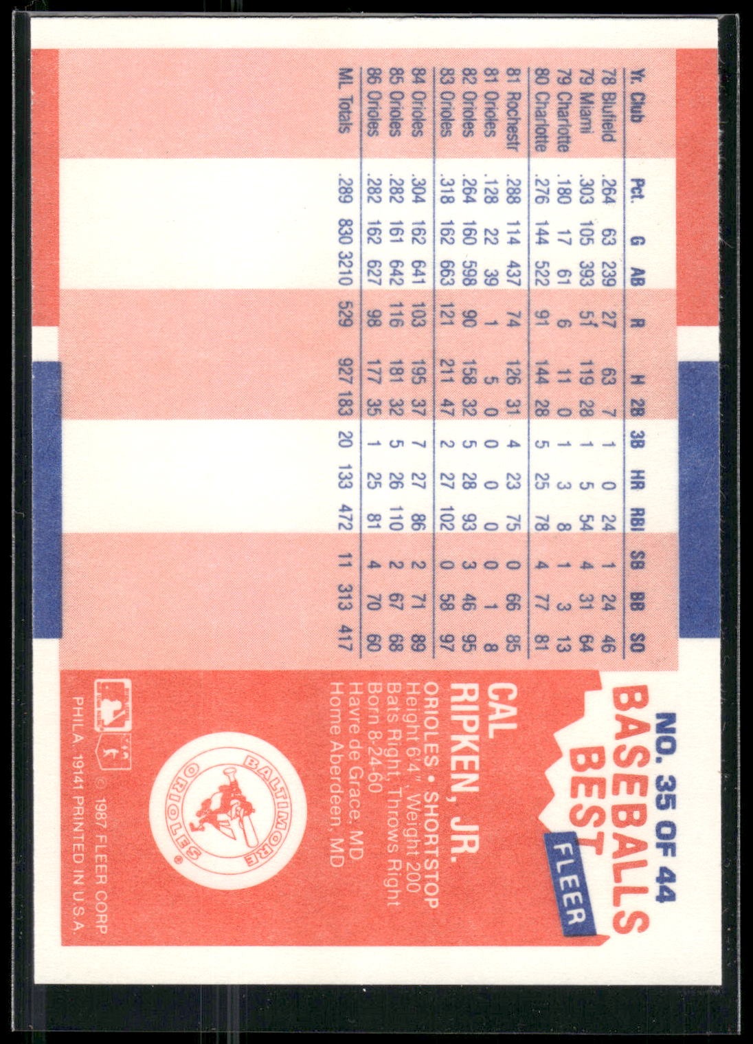 1987 Fleer Baseball's Best Sluggers vs. Pitchers #35 Cal Ripken, Jr.