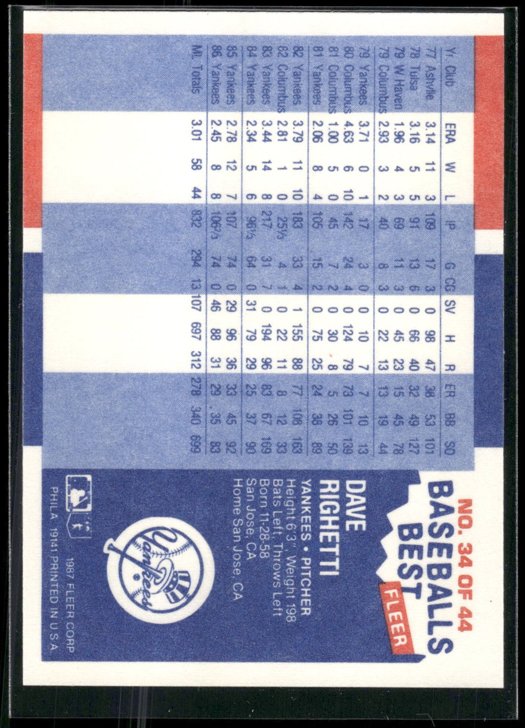 1987 Fleer Baseball's Best Sluggers vs. Pitchers #34 Dave Righetti