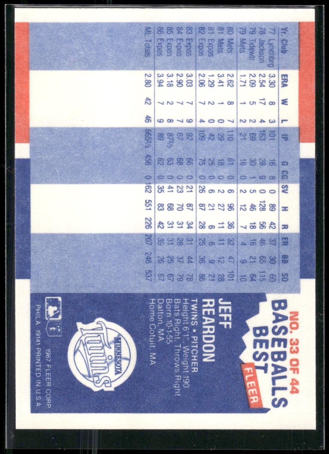 1987 Fleer Baseball's Best Sluggers vs. Pitchers #33 Jeff Reardon