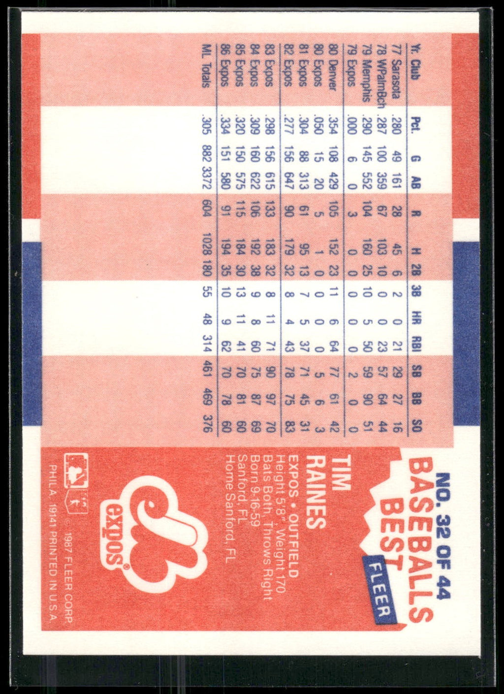 1987 Fleer Baseball's Best Sluggers vs. Pitchers #32 Tim Raines